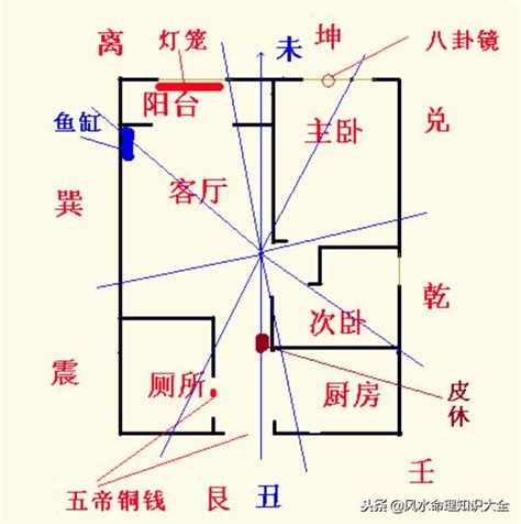 下元八運|下元八運2004至2023年旺山旺向風水，實例詳解